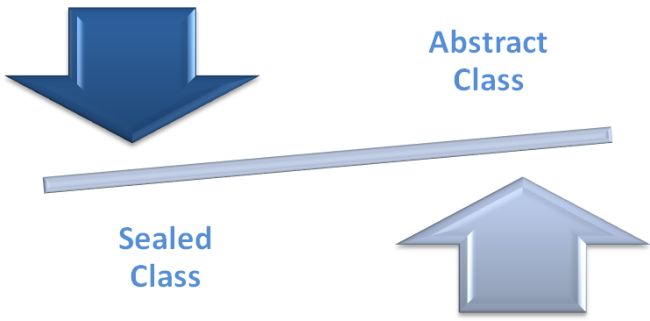 sealed-classes-and-methods-in-c